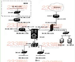 2012年下半年軟考網(wǎng)絡(luò)工程師真題 下午題——網(wǎng)絡(luò)工程實踐要點(diǎn)解析